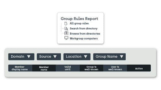 Pop-up image from Privilege Manager showing group rules report and options you can select to view rules.