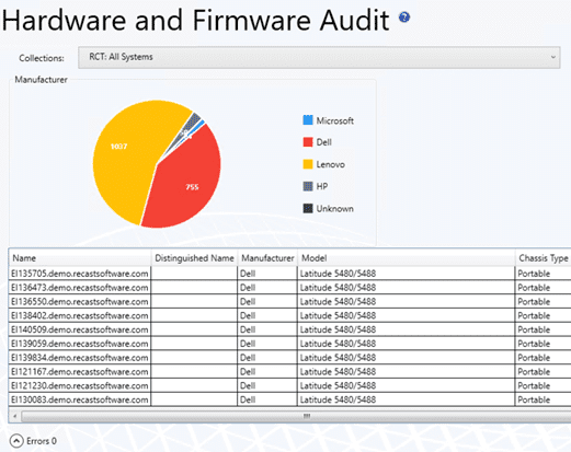 Computer Replacement Costs - Hardware and Firmware Audit