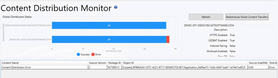 Content Distribution Monitor Dashboard - Closeup of the bar chart.