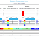 Computer Replacement Costs