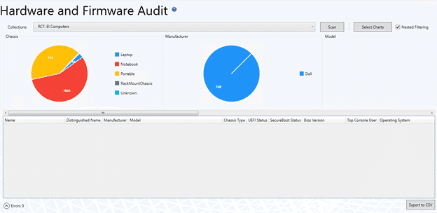 Hardware and Firmware Audit Dashboard - Chassis Types and Manufacturers