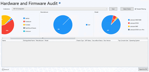 Hardware and Firmware Audit Dashboard - Models