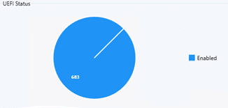UEFI, SecureBoot and BIOS Versions - UEFI Status