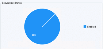 UEFI, SecureBoot and BIOS Versions - SecureBoot Status