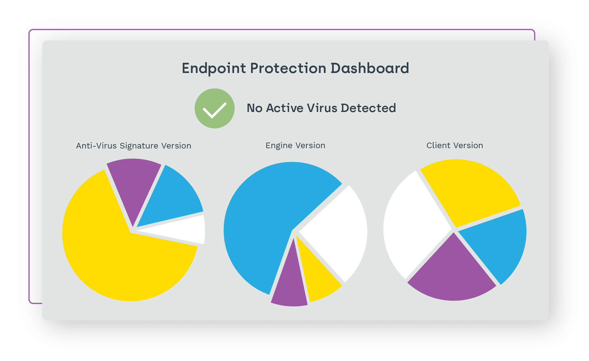 Endpoint Protection Dashboard