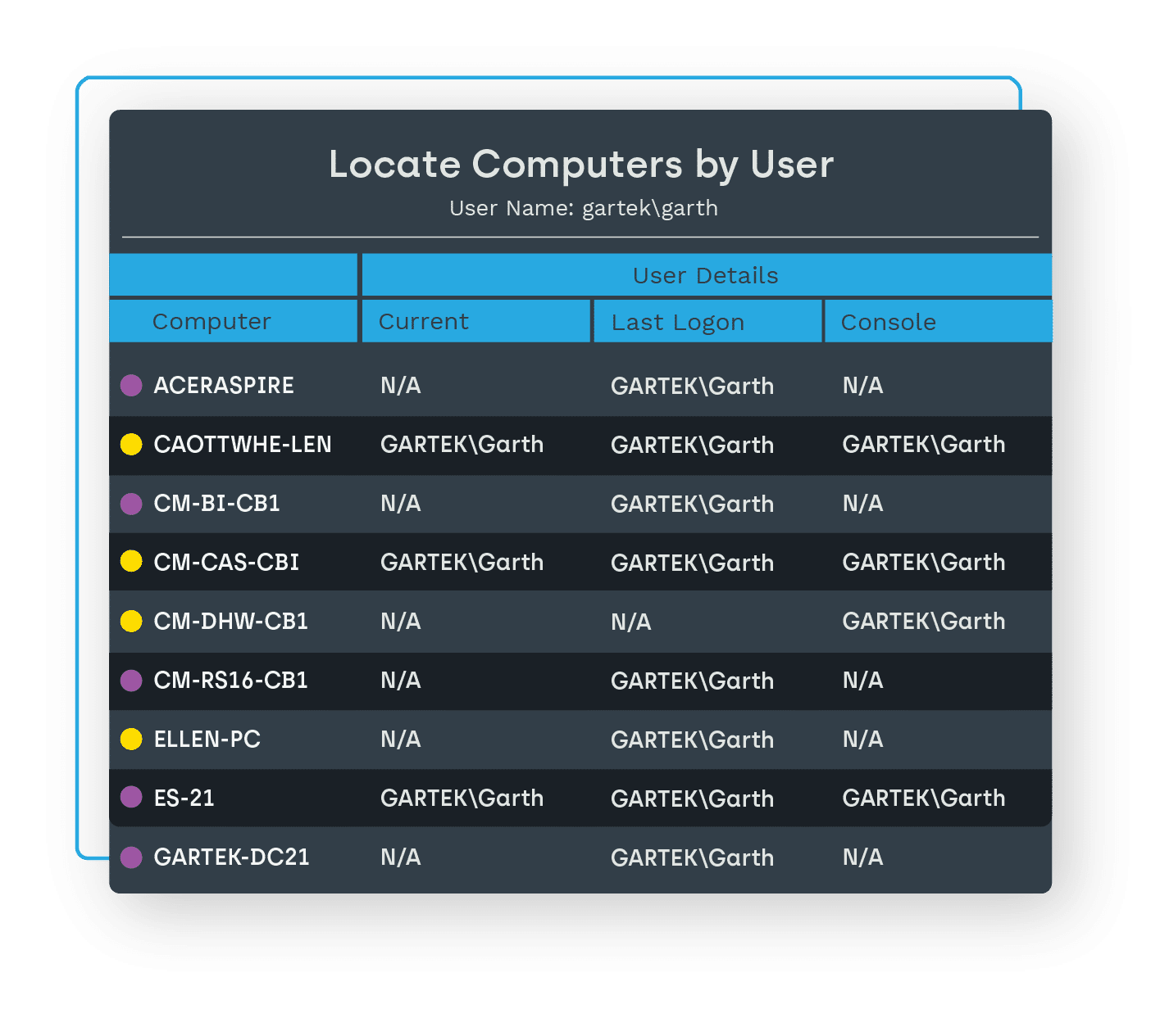 Locate Computers By User